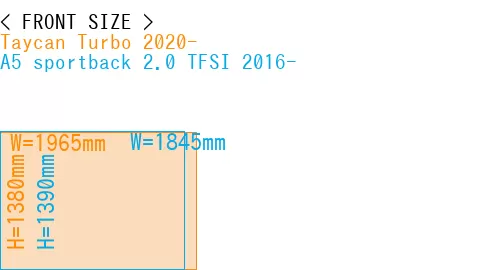 #Taycan Turbo 2020- + A5 sportback 2.0 TFSI 2016-